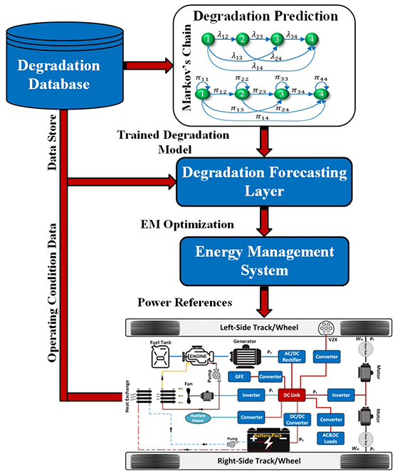 Graphical Abstract