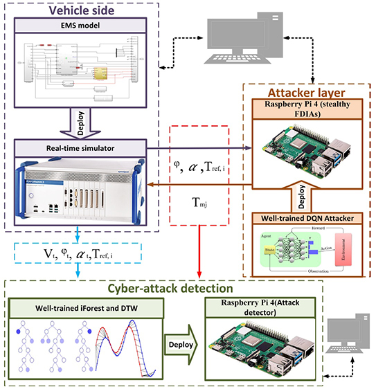 Graphical Abstract